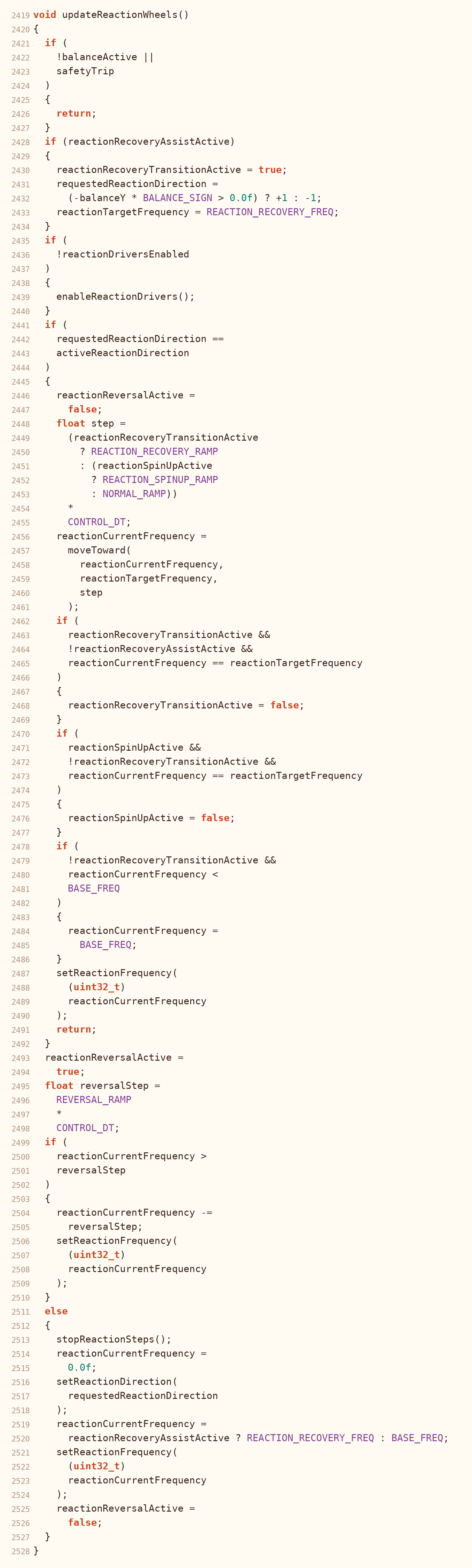 Code: Reaction wheel control